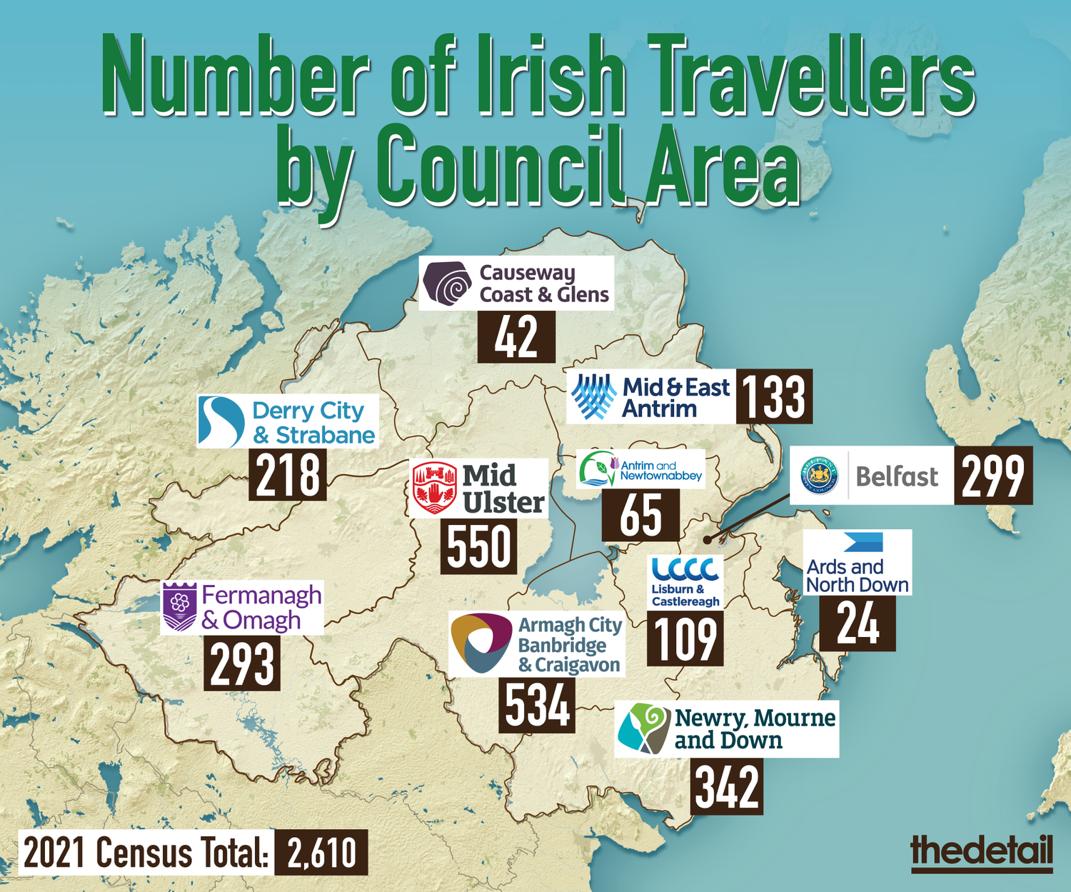 Where Travellers live in Northern Ireland, by Chris Scott, The Detail Where Travellers live in Northern Ireland, by Chris Scott, The Detail
