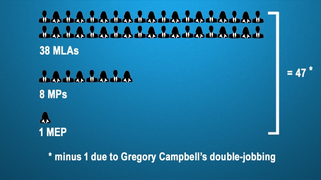 How Northern Ireland's main parties appoint their leaders