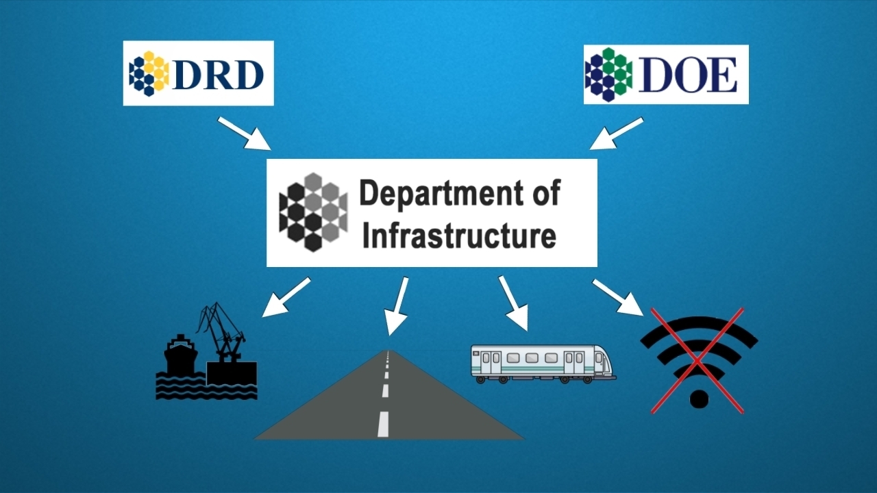 Stormont's help to business will there be a Fresh Start