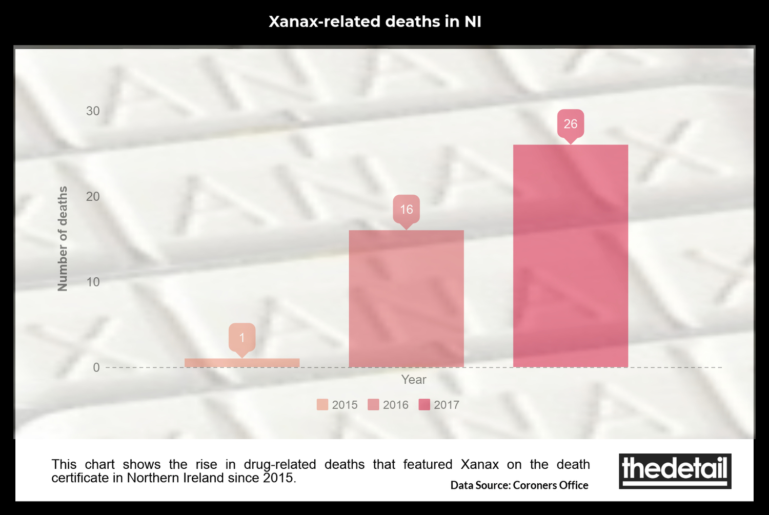 Xanax Color Chart